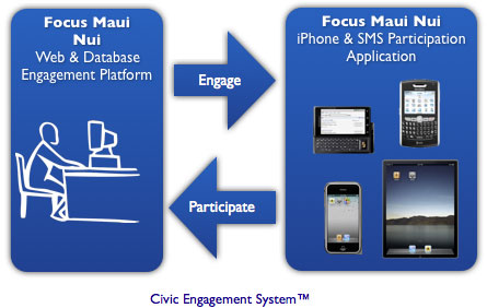 Civic Engagement System™